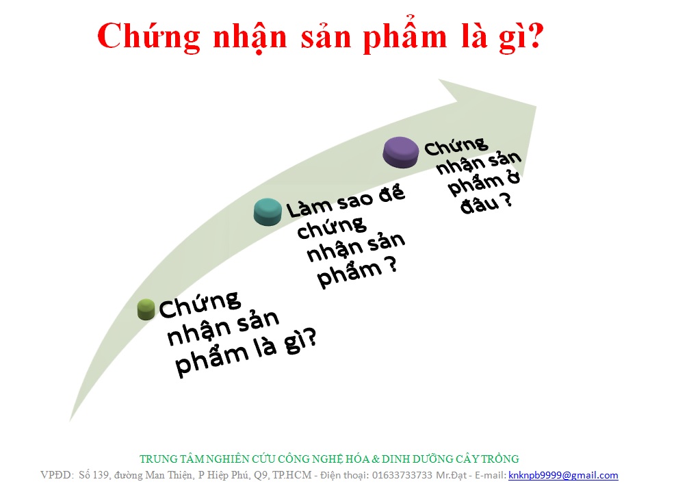 Chứng nhận sản phẩm là gì?
